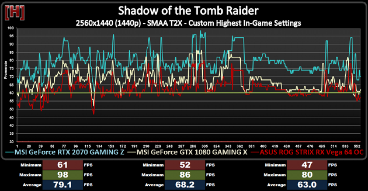 [15/10/2018] Nvidia Turing: Geforce RTX 2070 im ersten Test (2)