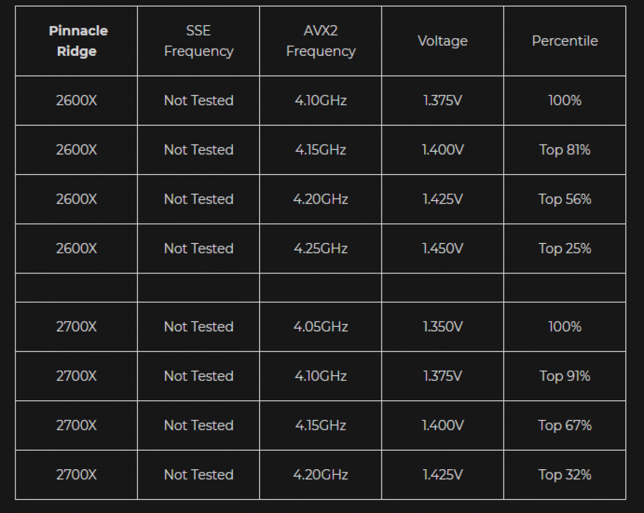 [18/10/2018] Silicon Lottery: Pinnacle Ridge