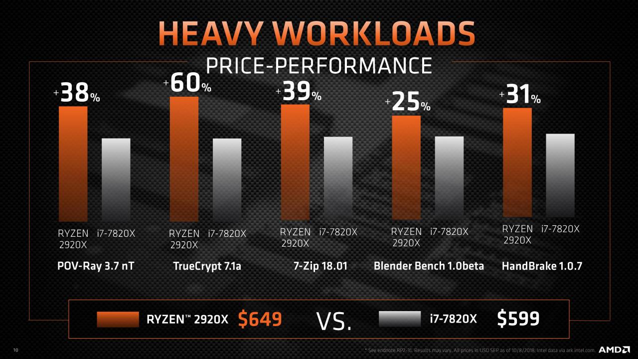 [30/10/2018] Offizielle Präsentation der neuen Threadripper-Modelle 2920X and 2970WX. (8)