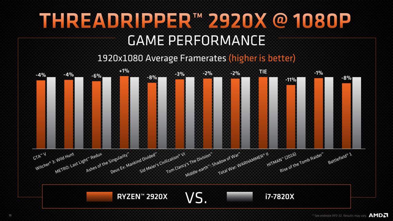 [30/10/2018] Offizielle Präsentation der neuen Threadripper-Modelle 2920X and 2970WX. (9)