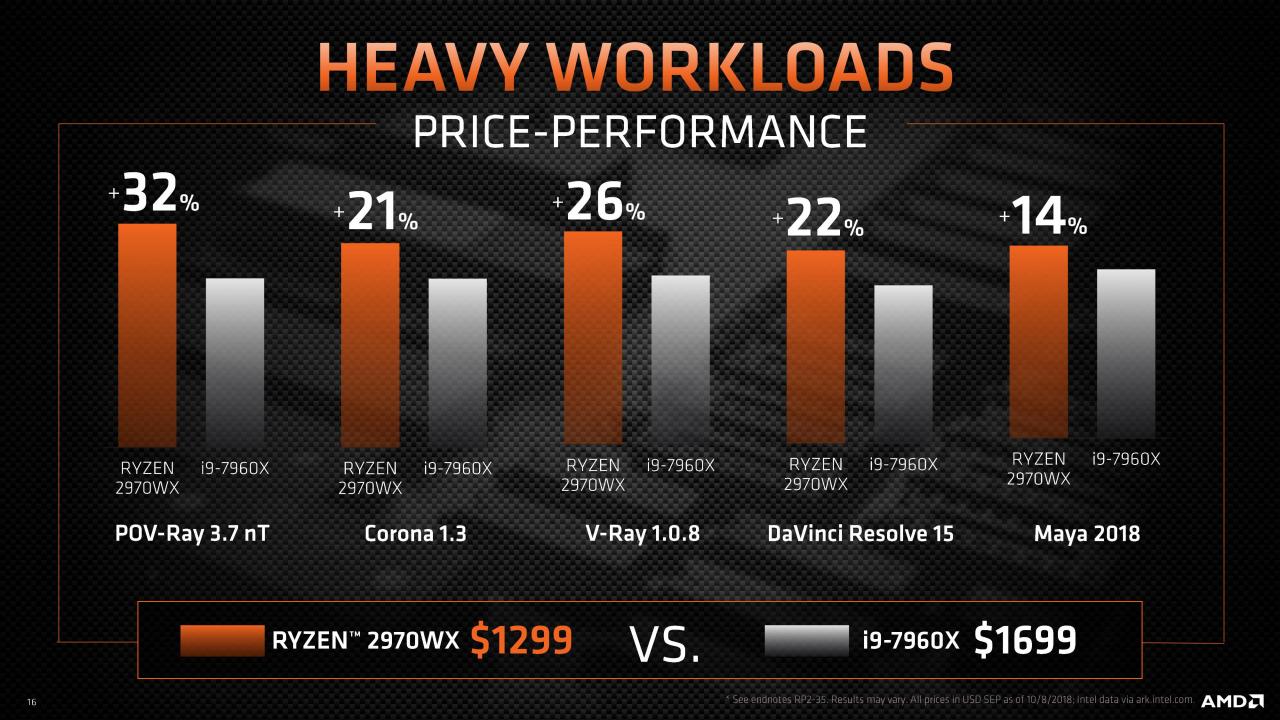 [30/10/2018] Offizielle Präsentation der neuen Threadripper-Modelle 2920X and 2970WX. (13)