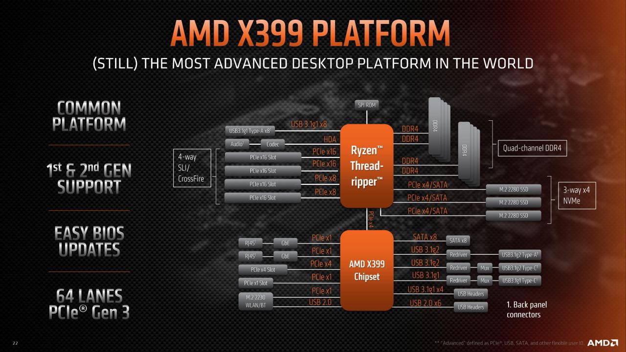 [30/10/2018] Offizielle Präsentation der neuen Threadripper-Modelle 2920X and 2970WX. (17)