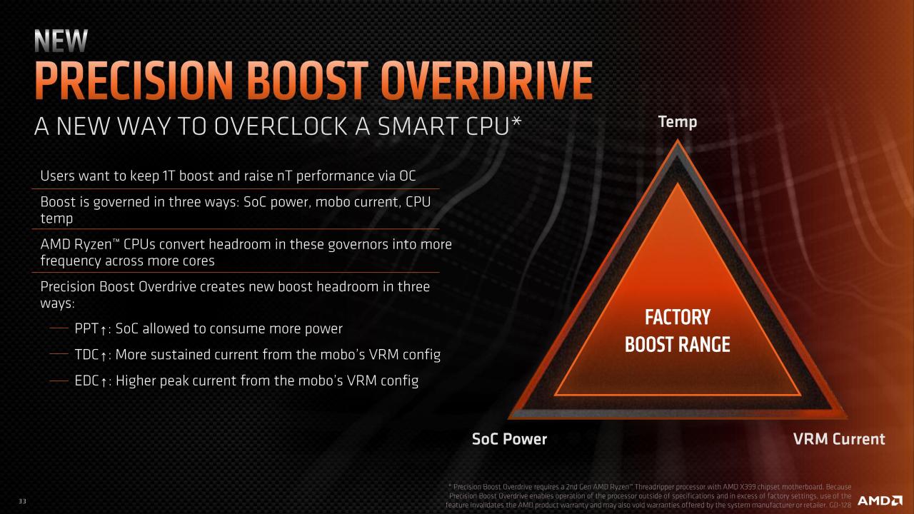 [30/10/2018] Offizielle Präsentation der neuen Threadripper-Modelle 2920X and 2970WX. (24)
