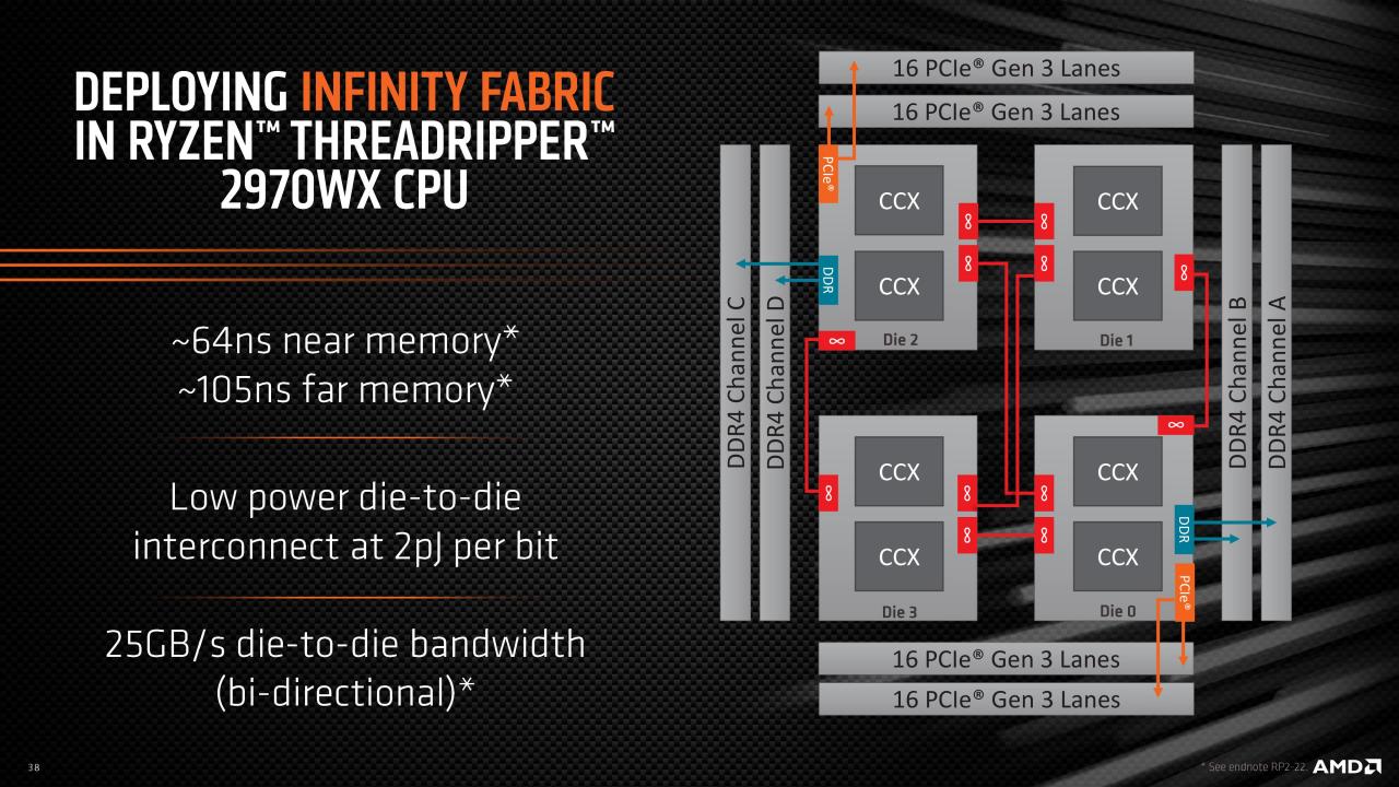 [30/10/2018] Offizielle Präsentation der neuen Threadripper-Modelle 2920X and 2970WX. (29)