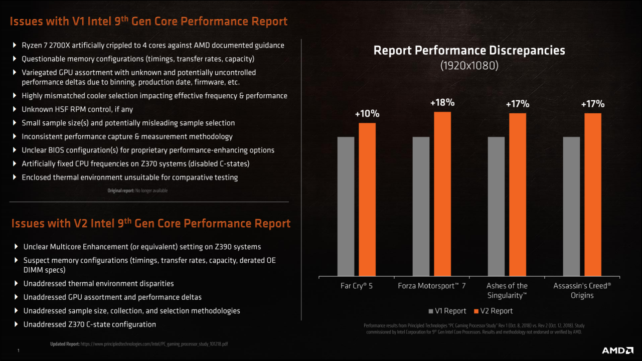 [19/10/2018] Core i9-9900K vs. Ryzen 7 2700X: AMD mit Stellungnahme zu Intels beauftragtem Test (1)