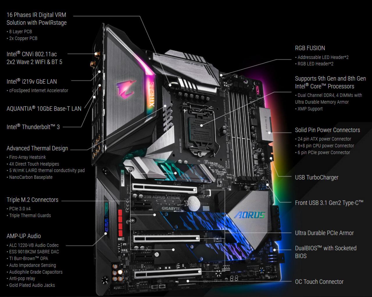 [20/10/2018] Gigabyte Z390 Aorus Xtreme - Übersicht