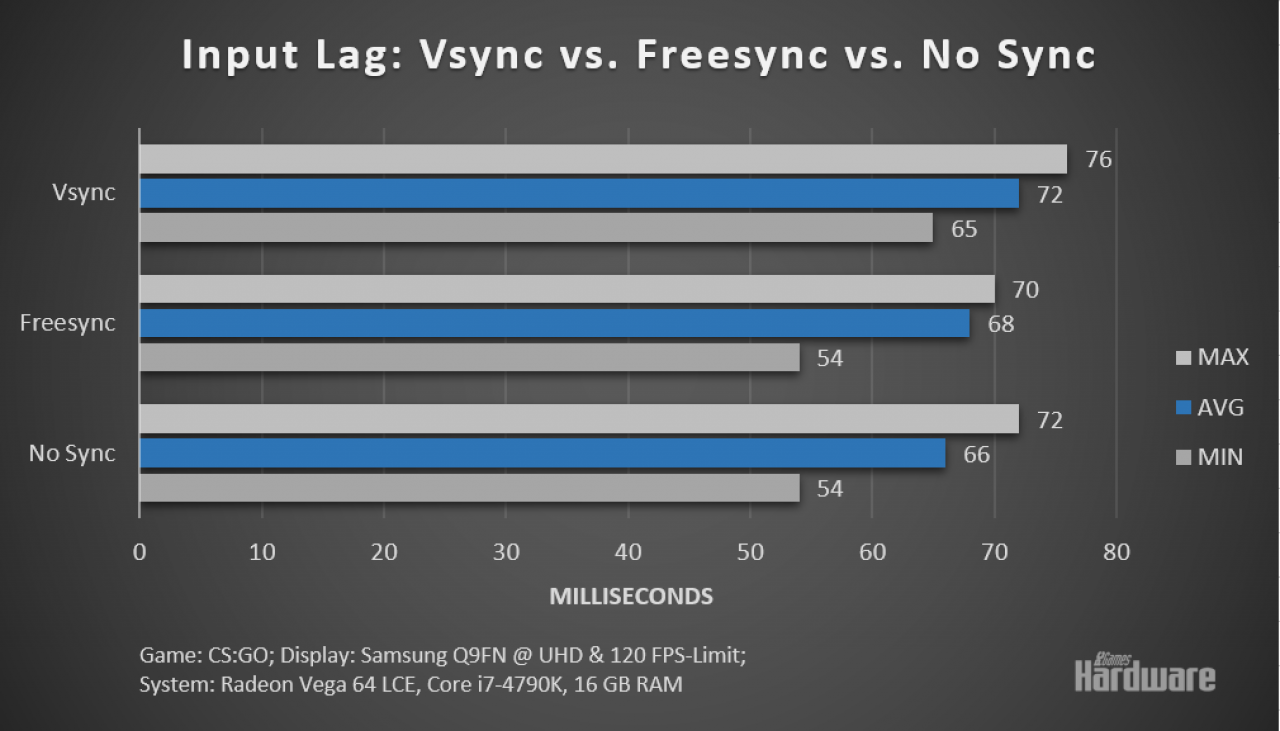 [31/10/2018] Samsung Q9FN im Test: Kann Freesync am TV überzeugen? (3)