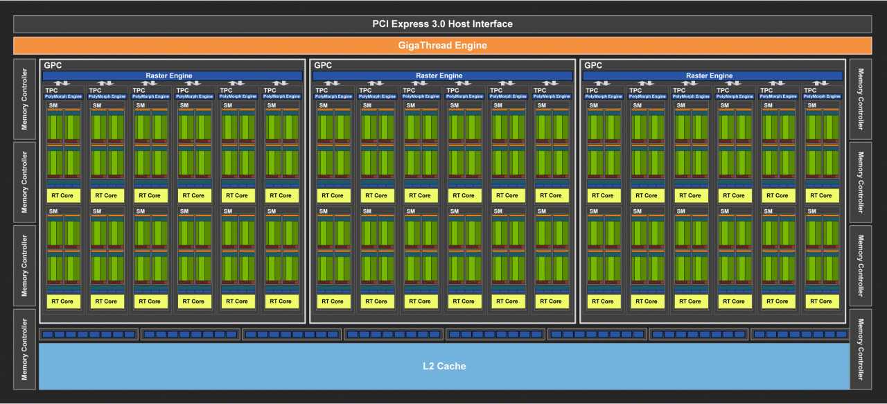 [16/10/2018] Nvidia TU106: Interner Aufbau