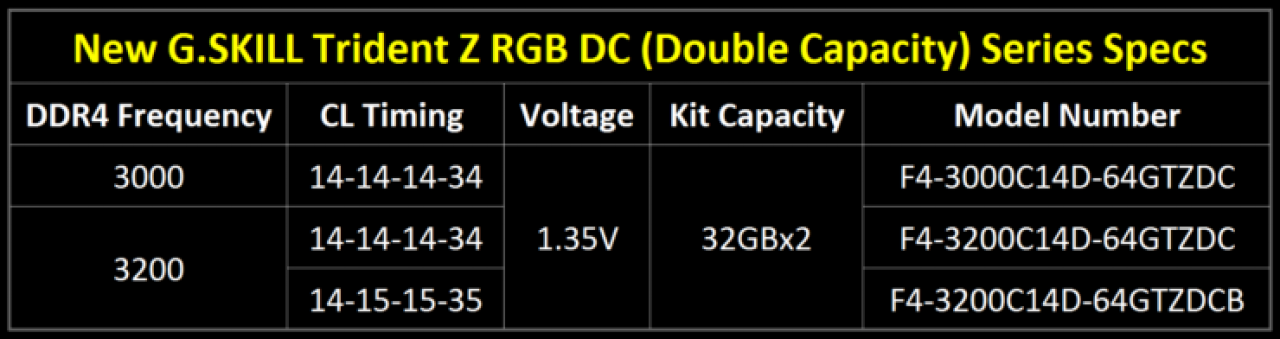[10/10/2018] G.Skill Trident Z RGB DC (4)