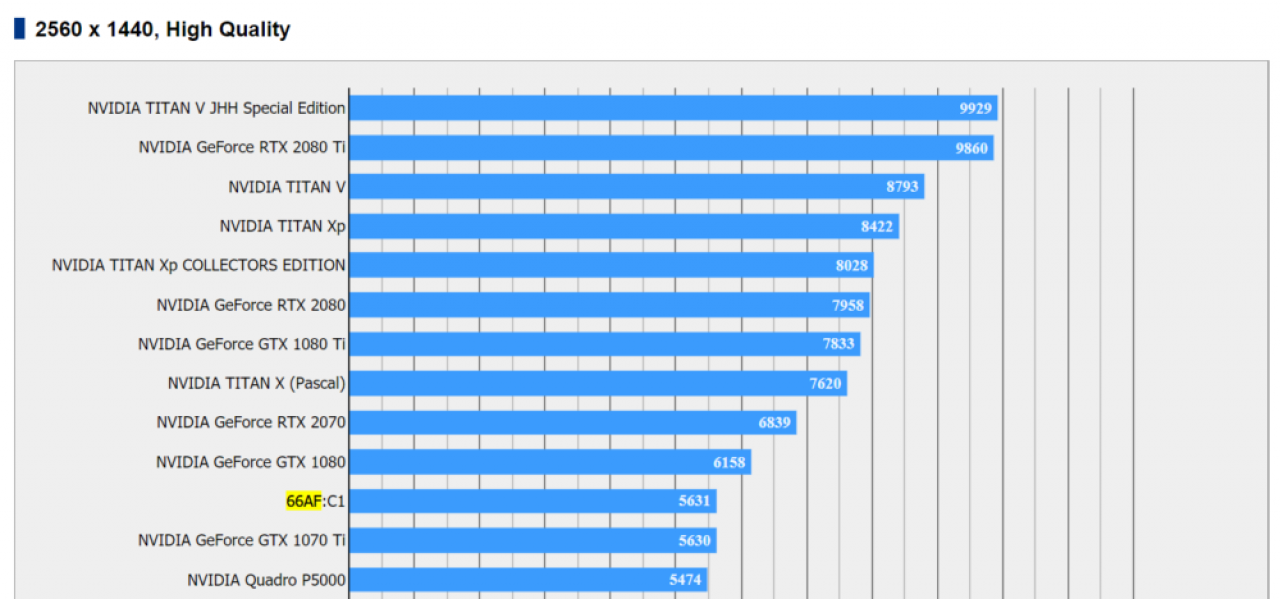 [25/10/2018] AMD Vega 20: Fragwürdige Benchmarks in Final Fantasy XV aufgetaucht (1)