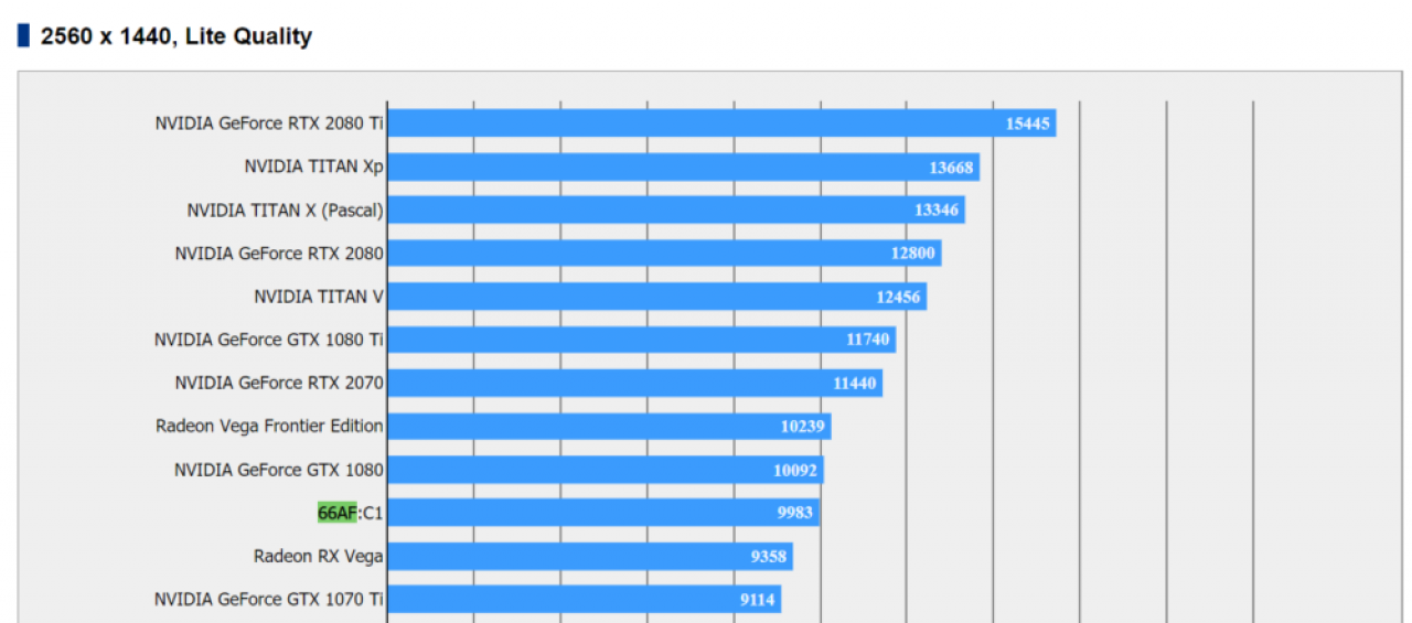 [25/10/2018] AMD Vega 20: Fragwürdige Benchmarks in Final Fantasy XV aufgetaucht (2)