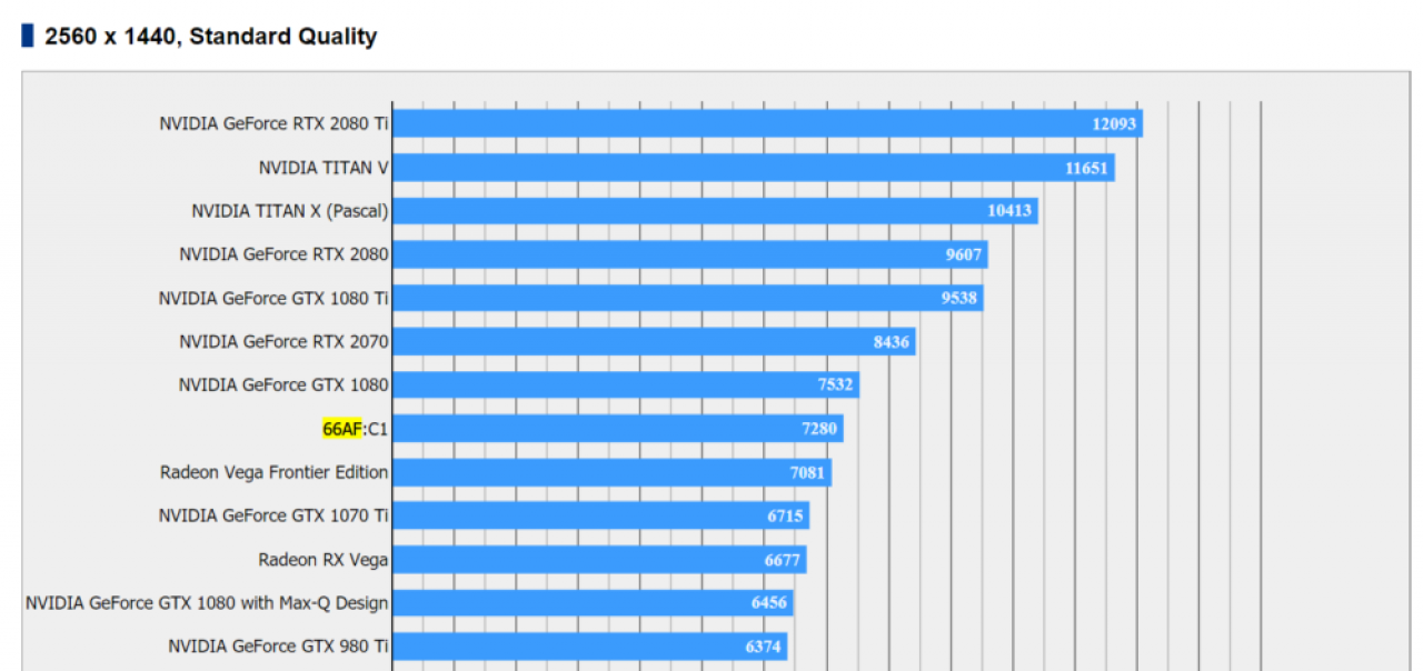[25/10/2018] AMD Vega 20: Fragwürdige Benchmarks in Final Fantasy XV aufgetaucht (3)