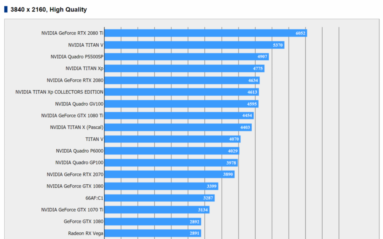 [25/10/2018] AMD Vega 20: Fragwürdige Benchmarks in Final Fantasy XV aufgetaucht (4)