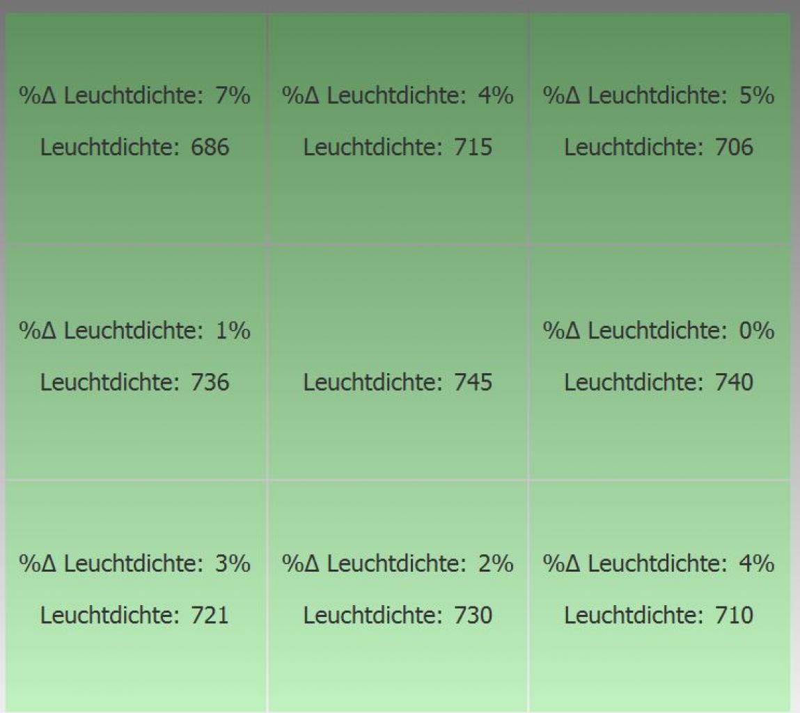 [31/10/2018] Die Ausleuchtung des Fernsehers ist gleichmäßig