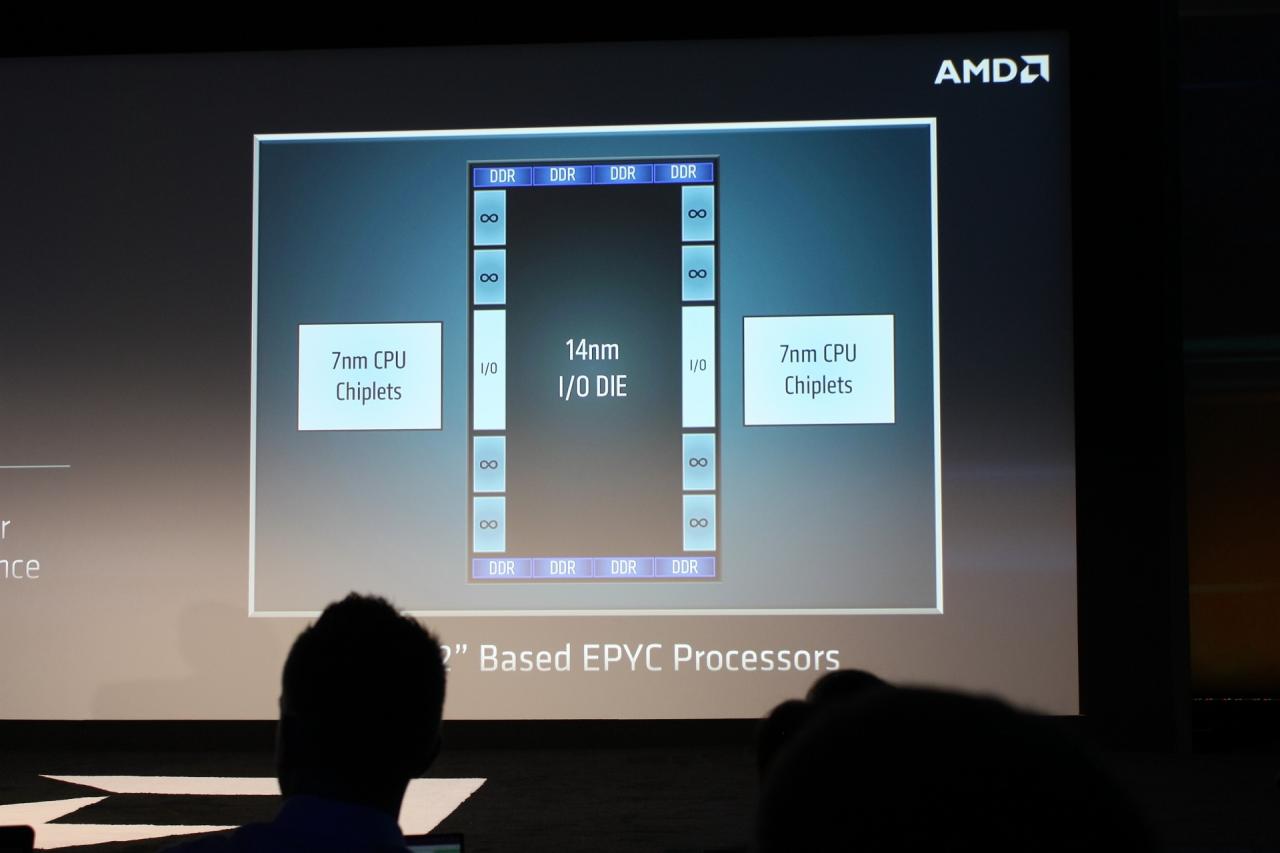 [07/11/2018] Zen 2: AMD zeigt Epyc mit 9 Dies - ca. 1.000 mm² Silizium (5)