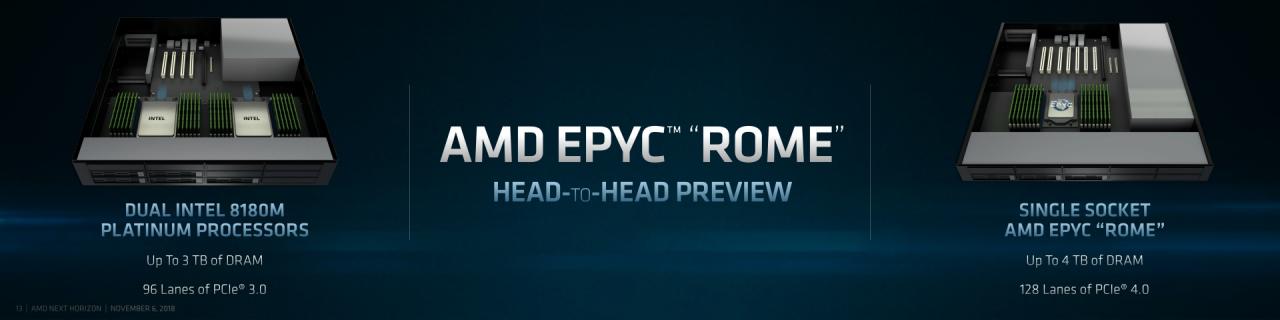 [07/11/2018] AMD Zen 2: Benchmark-Showdown - 1 × Rome gegen 2 × Intel Xeon