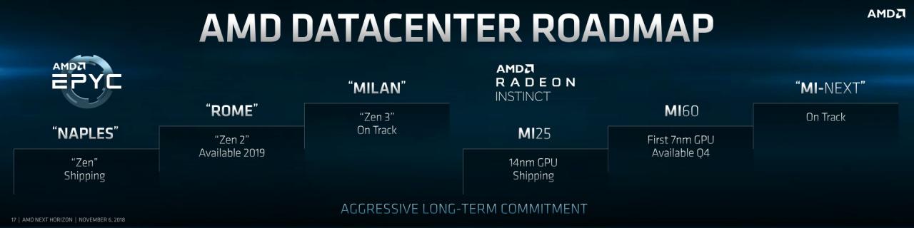 [07/11/2018] AMD Next Horizon Epyc 17