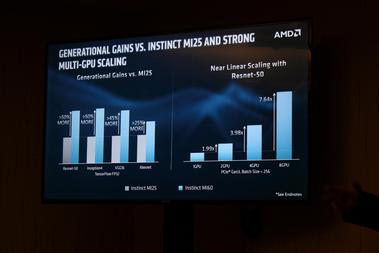 [08/11/2018] AMD Vega 20: Angriff auf Tesla - Radeon-GPU jetzt in 7-nm-Technik (53)