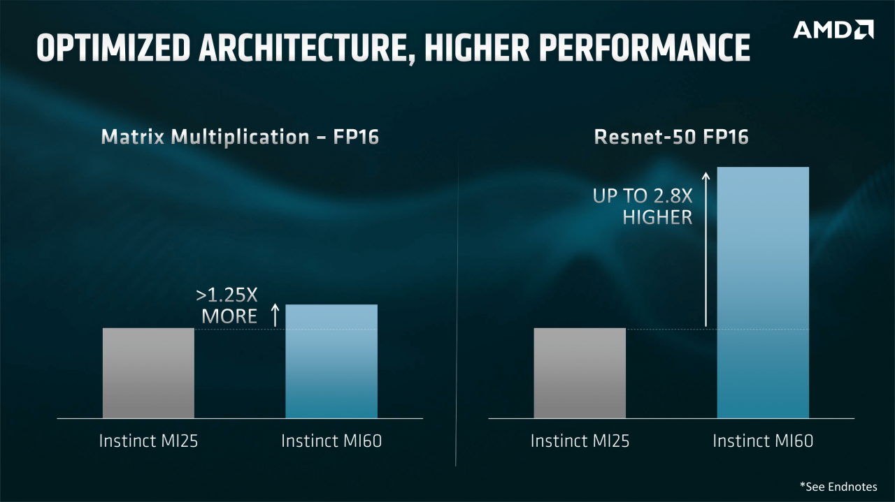 [08/11/2018] AMD Vega 20: Angriff auf Tesla - Radeon-GPU jetzt in 7-nm-Technik (10)