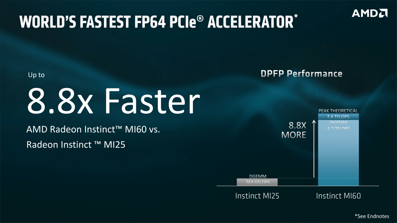 [08/11/2018] AMD Vega 20: Angriff auf Tesla - Radeon-GPU jetzt in 7-nm-Technik (14)