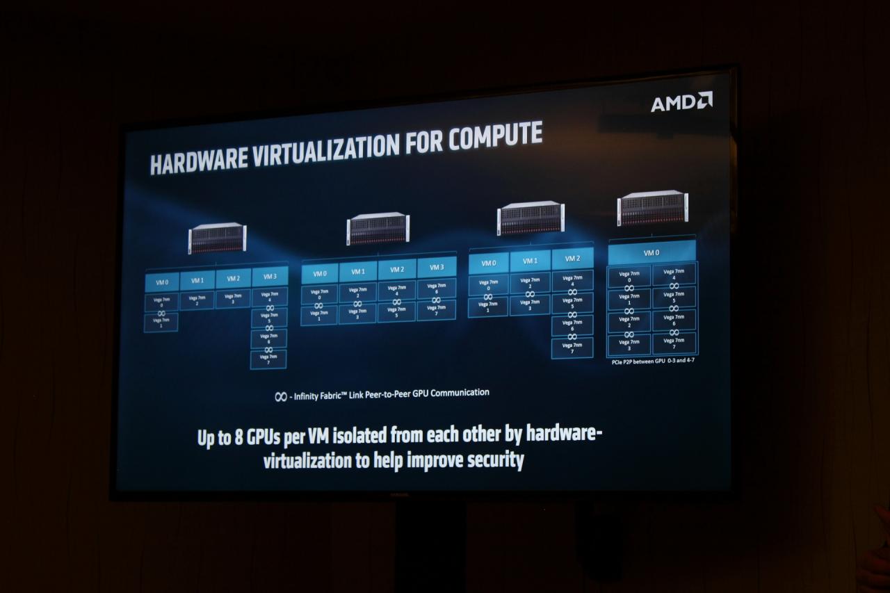 [08/11/2018] AMD Vega 20: Angriff auf Tesla - Radeon-GPU jetzt in 7-nm-Technik (59)