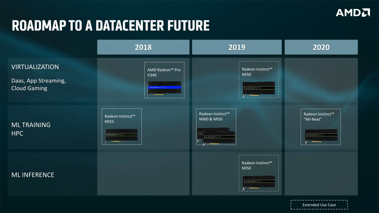 [08/11/2018] AMD Vega 20: Angriff auf Tesla - Radeon-GPU jetzt in 7-nm-Technik (28)