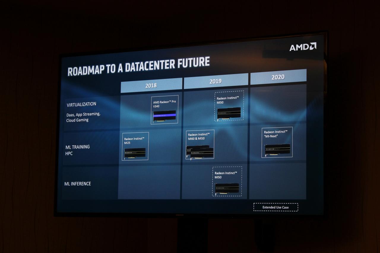 [08/11/2018] AMD Vega 20: Angriff auf Tesla - Radeon-GPU jetzt in 7-nm-Technik (46)