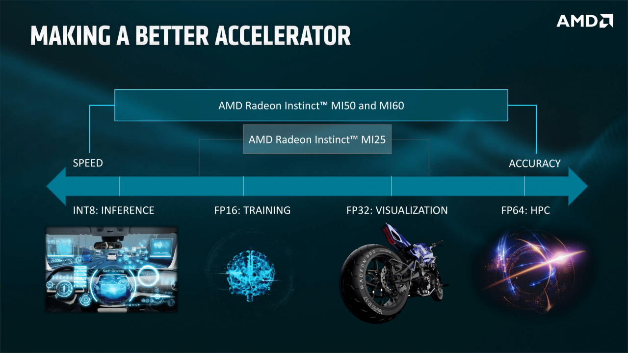 [08/11/2018] AMD Vega 20: Angriff auf Tesla - Radeon-GPU jetzt in 7-nm-Technik (3)