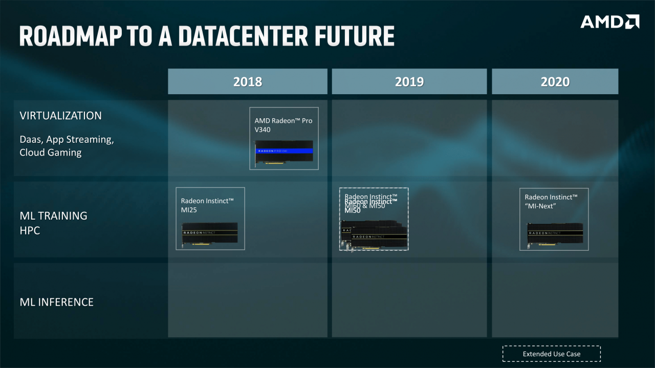 [08/11/2018] AMD Vega 20: Angriff auf Tesla - Radeon-GPU jetzt in 7-nm-Technik (4)