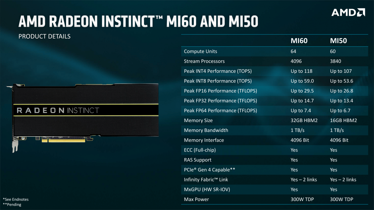 [08/11/2018] Spezifikationen der Radeon Instinct MI60 und MI50