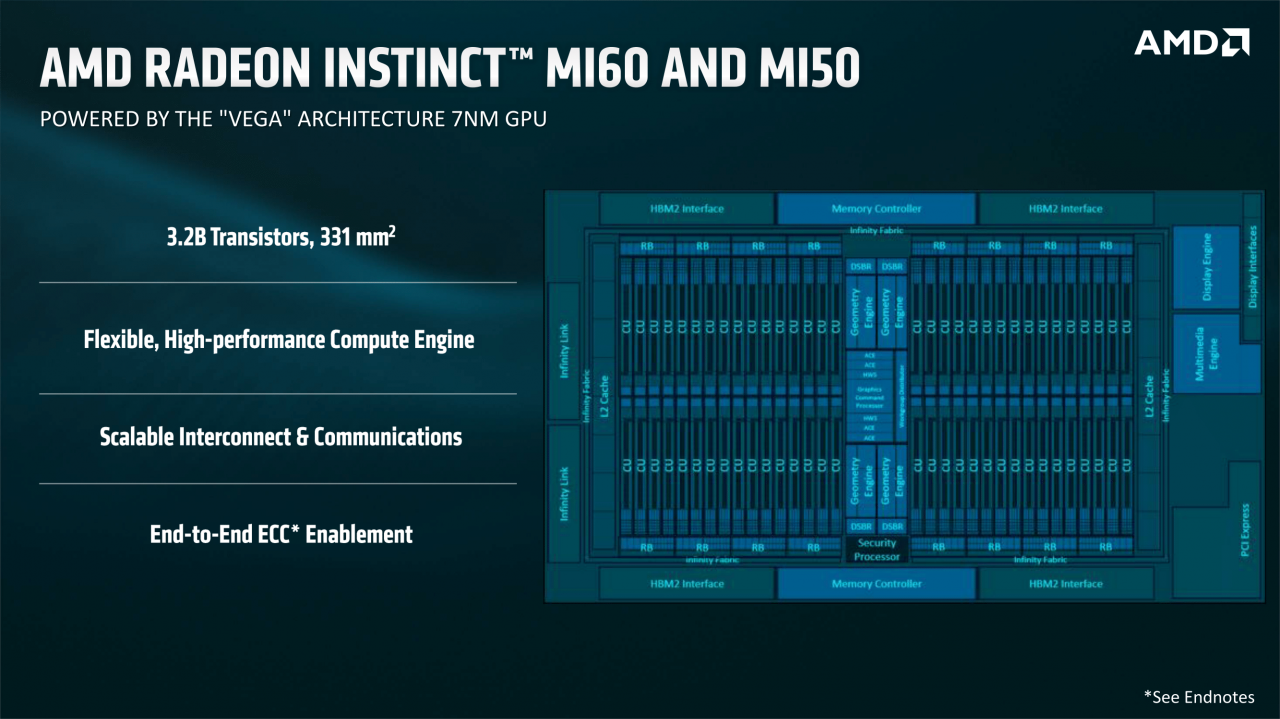 [08/11/2018] AMD Vega 20: Angriff auf Tesla - Radeon-GPU jetzt in 7-nm-Technik (6)