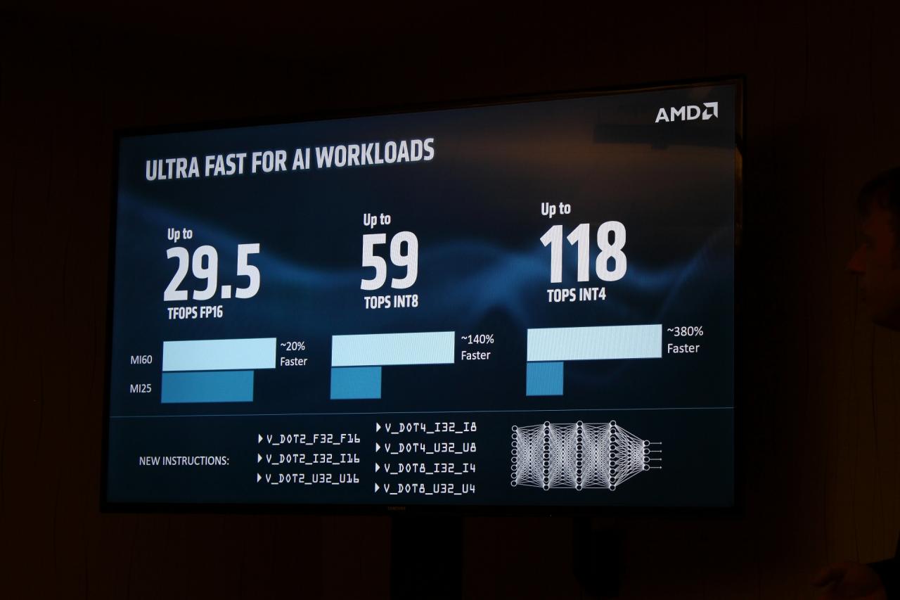 [08/11/2018] AMD Vega 20: Angriff auf Tesla - Radeon-GPU jetzt in 7-nm-Technik (50)