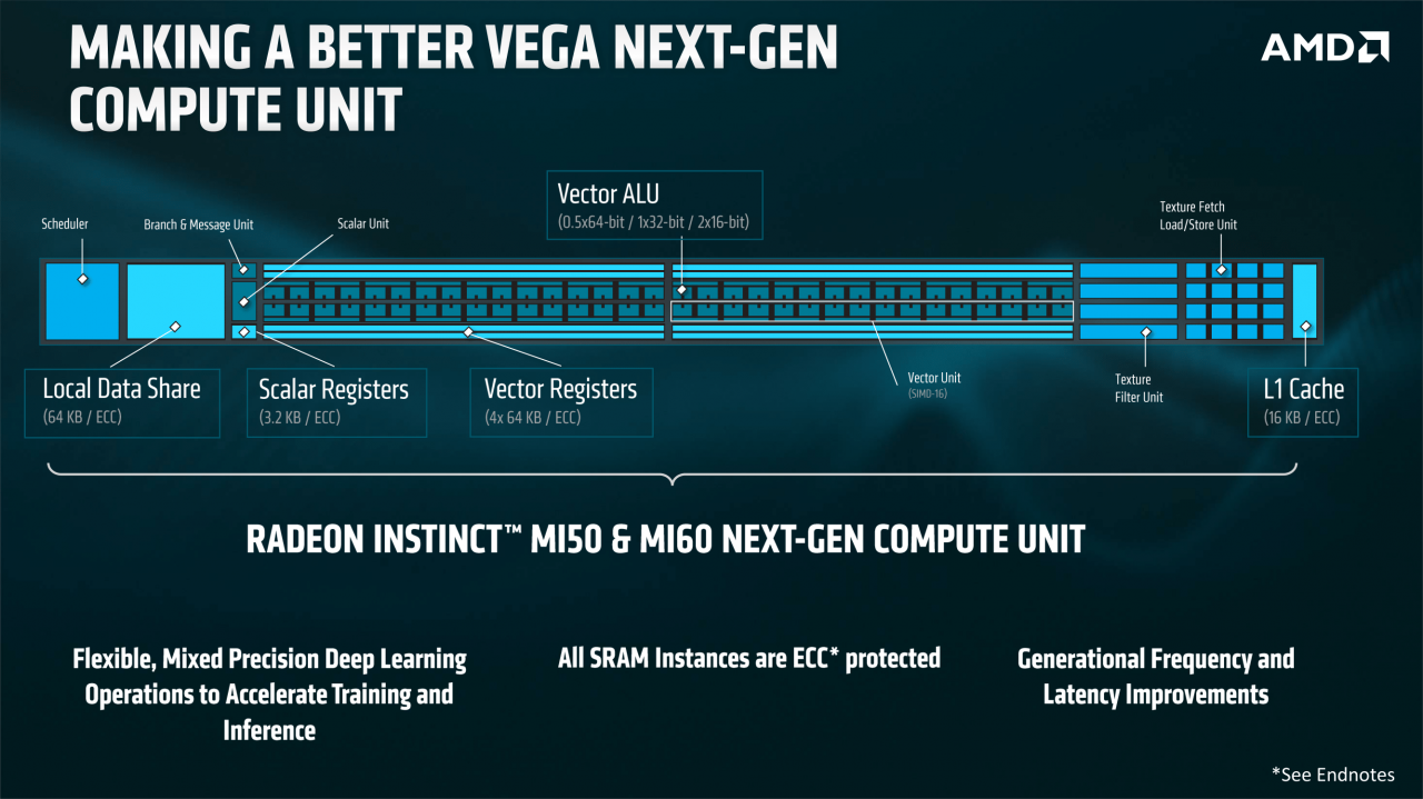 [08/11/2018] AMD Vega 20: Angriff auf Tesla - Radeon-GPU jetzt in 7-nm-Technik (7)