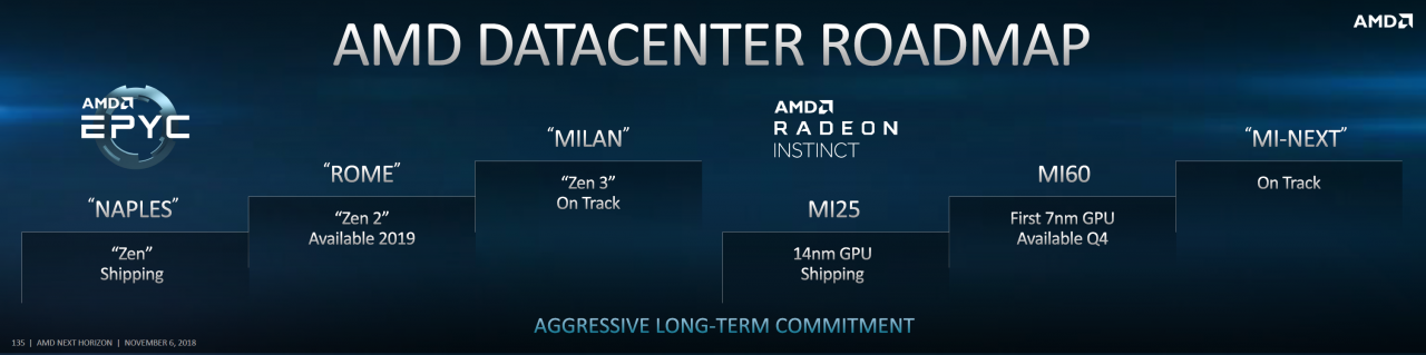 [08/11/2018] AMD Radeon: 