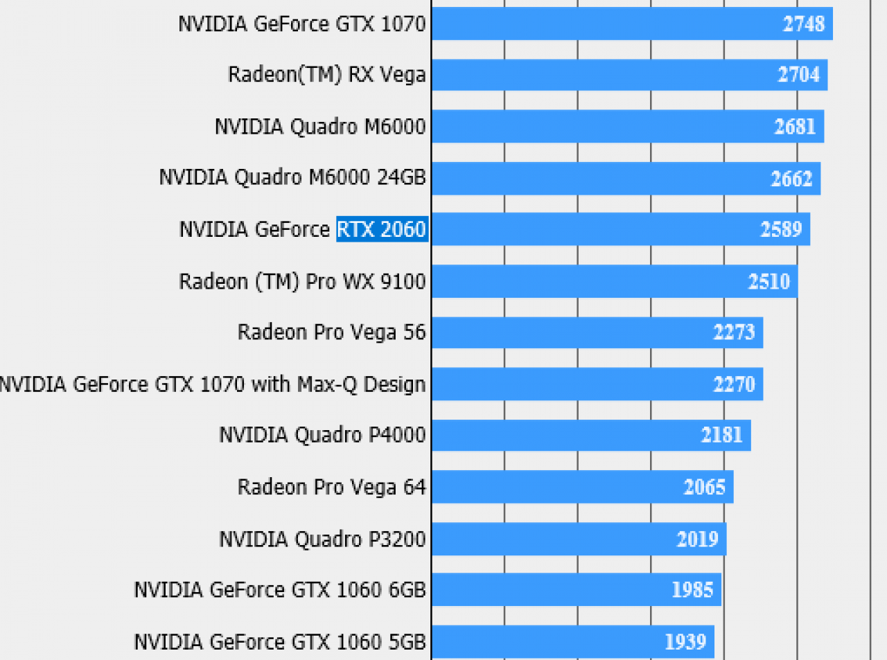 [22/11/2018] Nvidia Turing: Geforce RTX 2060 im Final-Fantasy-XV-Benchmark (1)