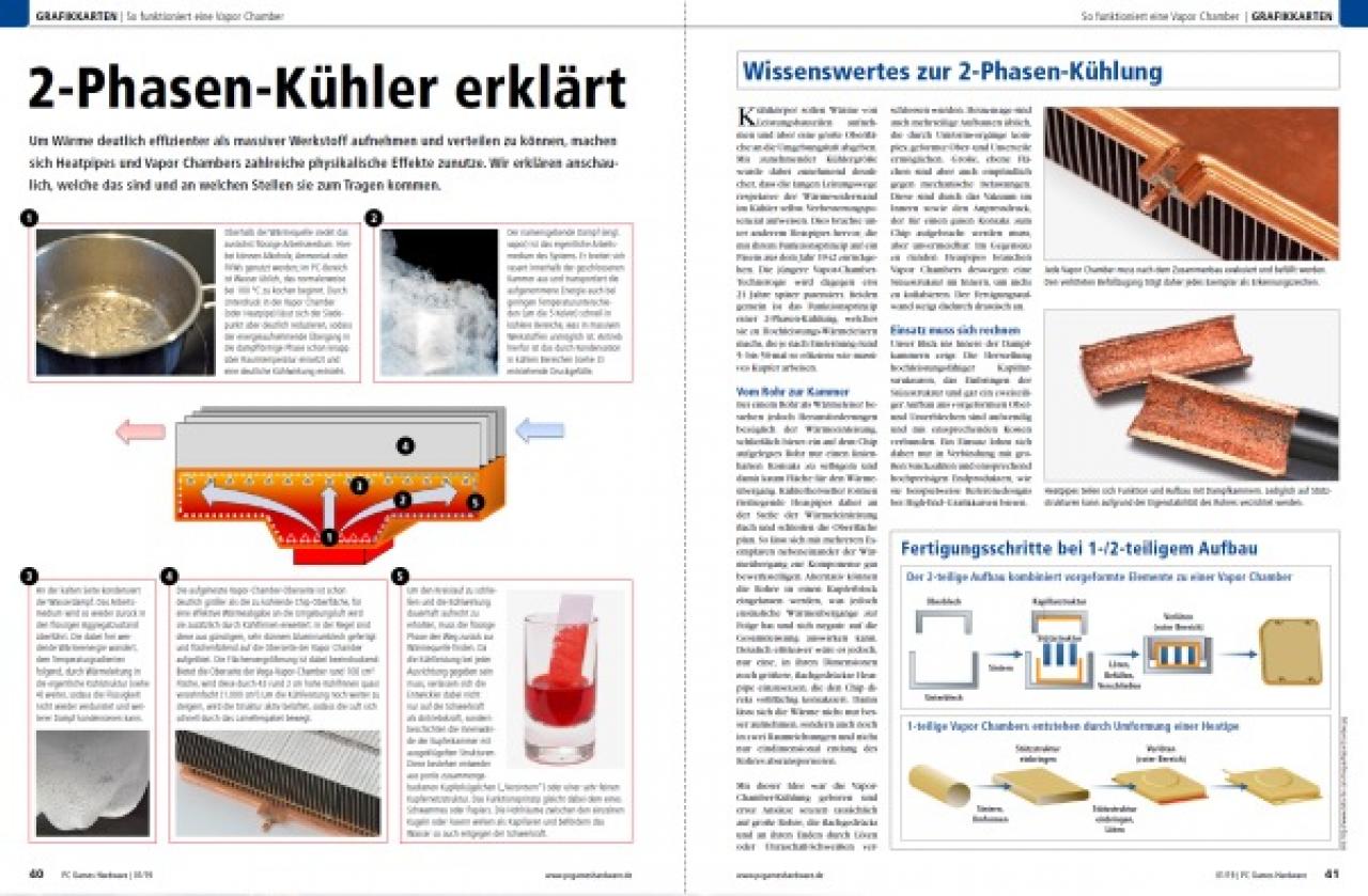 [29/11/2018] Die neuste Ausgabe der PCGh jetzt digital oder am Kiosk erhältlich (6)