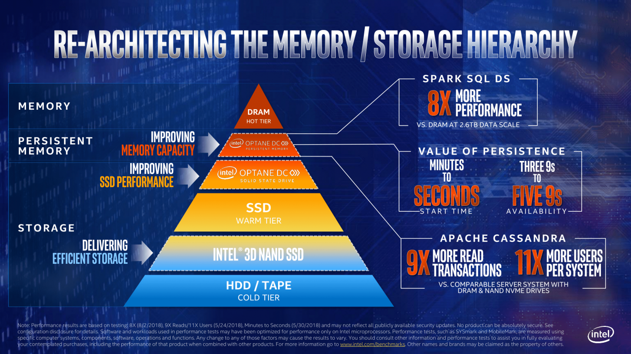 [05/11/2018] Cascade Lake-AP: Nach AMDs Epyc 