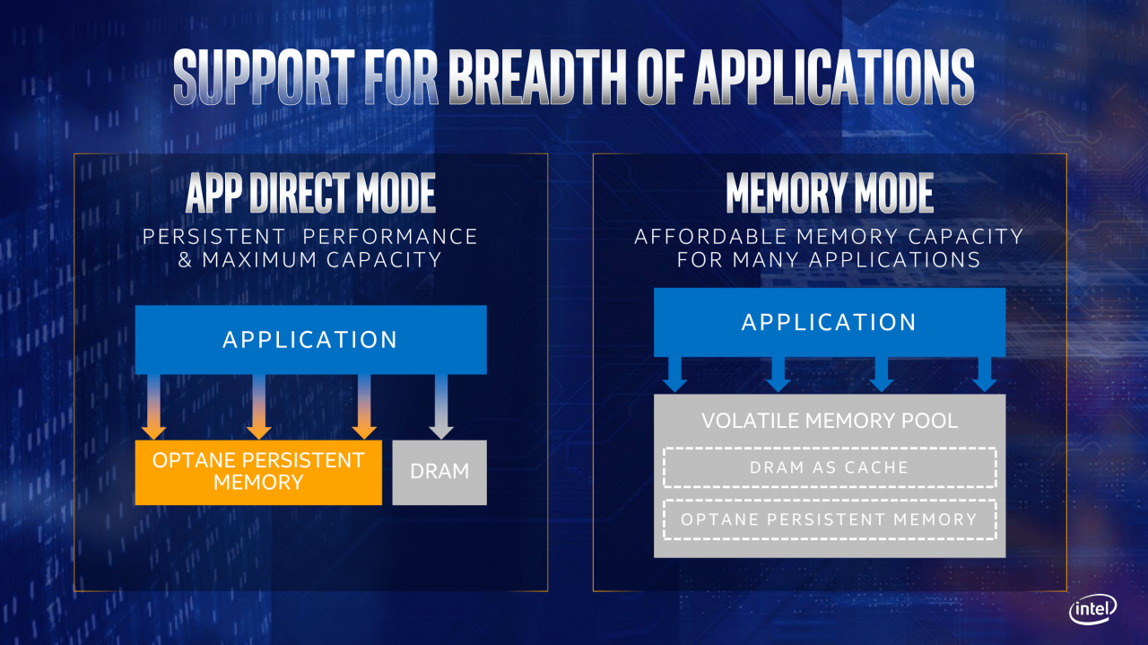 [05/11/2018] Cascade Lake-AP: Nach AMDs Epyc 