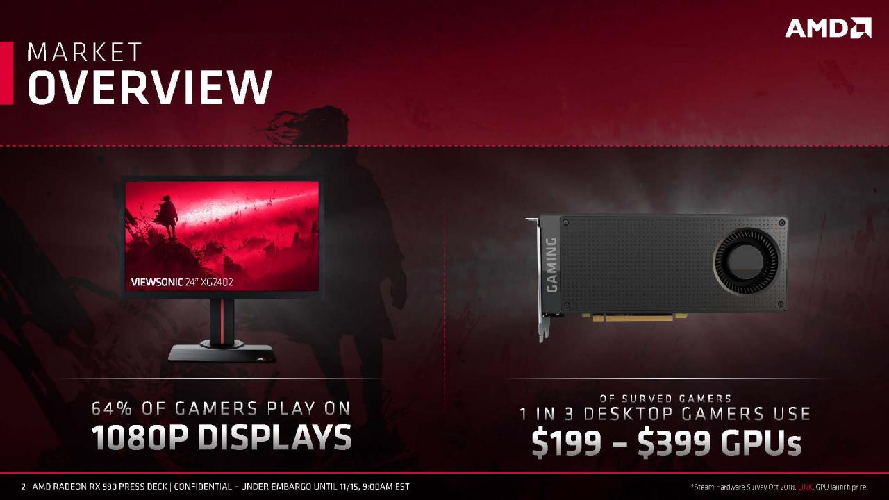 [15/11/2018] Radeon RX 590 AMD Press Deck Seite 02