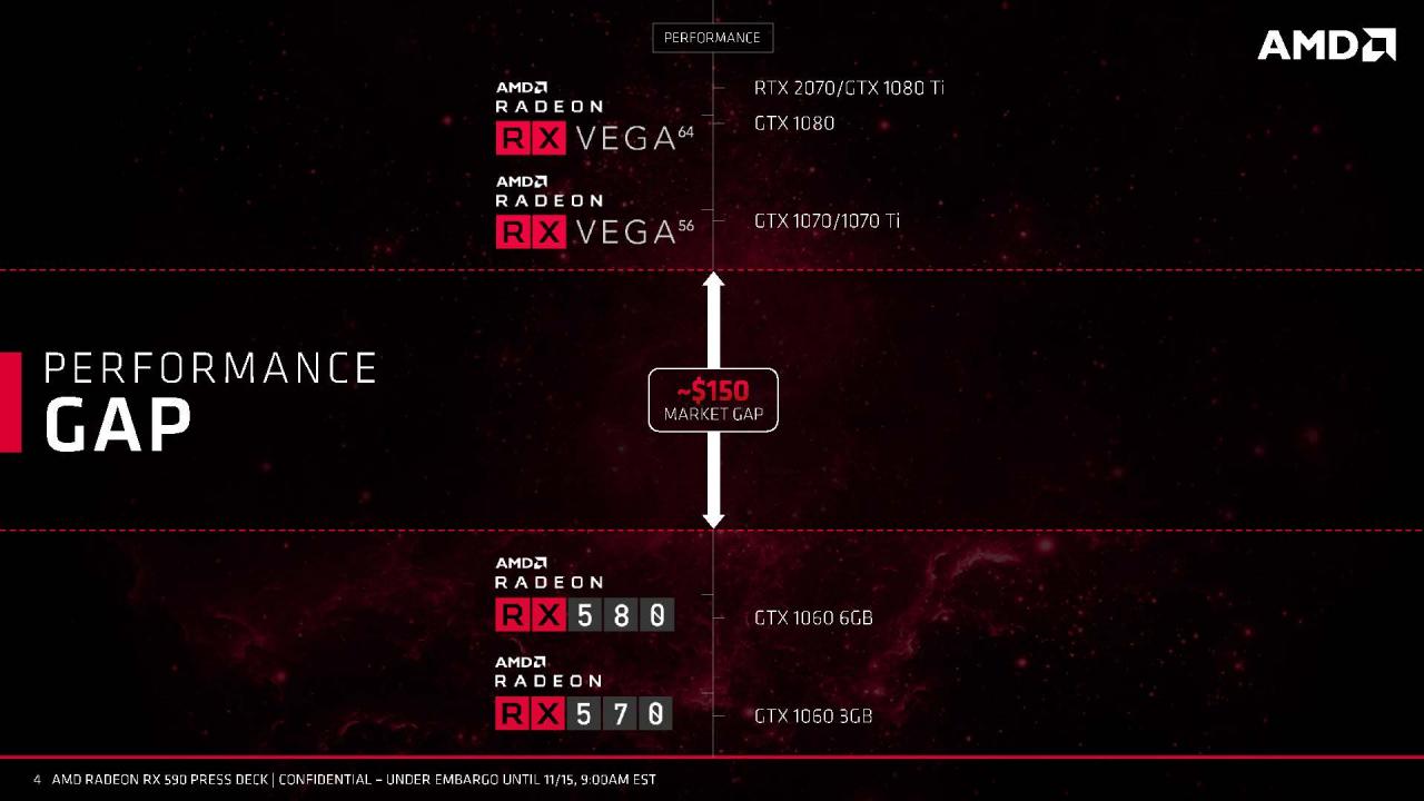 [15/11/2018] Radeon RX 590 AMD Press Deck Seite 04
