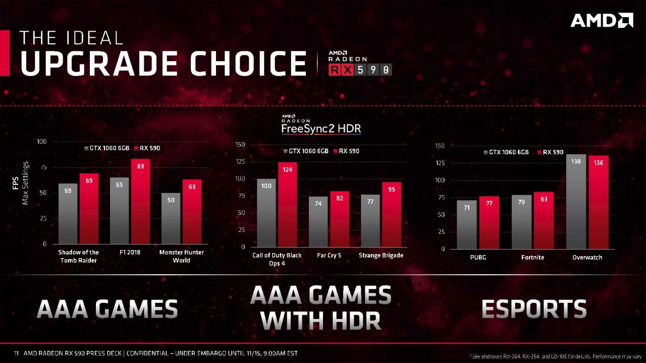 [15/11/2018] Radeon RX 590 AMD Press Deck Seite 11