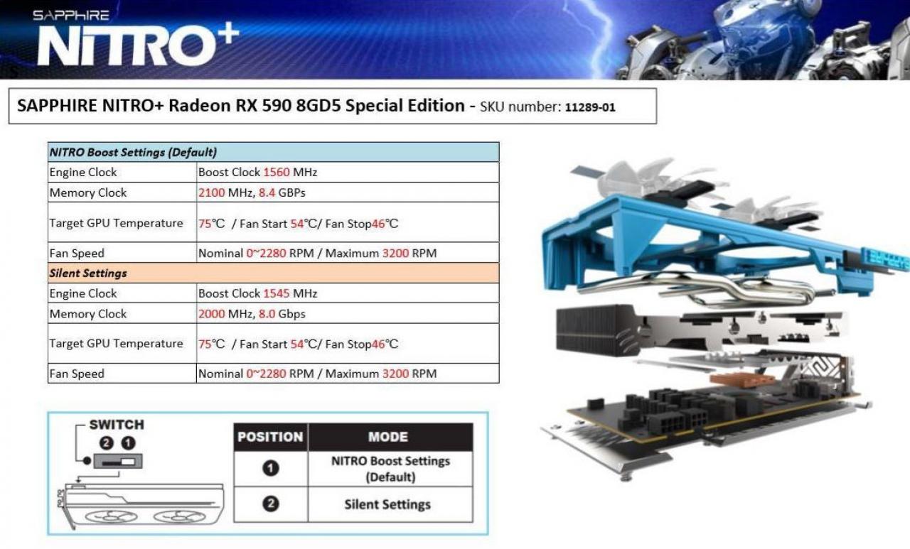 [10/11/2018] AMD Radeon RX 590: Vollständige Spezifikationen der Sapphire Nitro+ Special Edition bekannt (8)