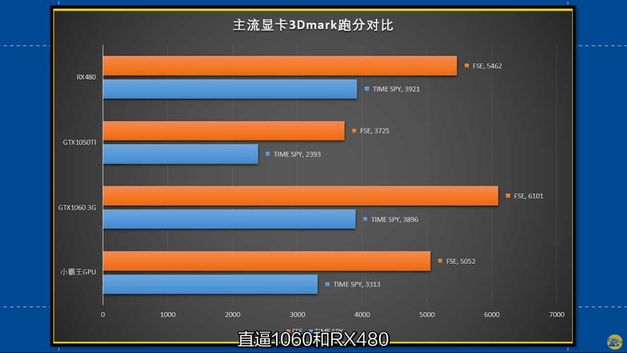 [06/11/2018] AMD Zen + Vega: Benchmarks und Nacktaufnahmen der 400-mm²-APU in der Subor Z Plus (6)