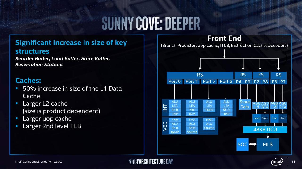 [12/12/2018] Intel Architecture Day: Sunny Cove (2)