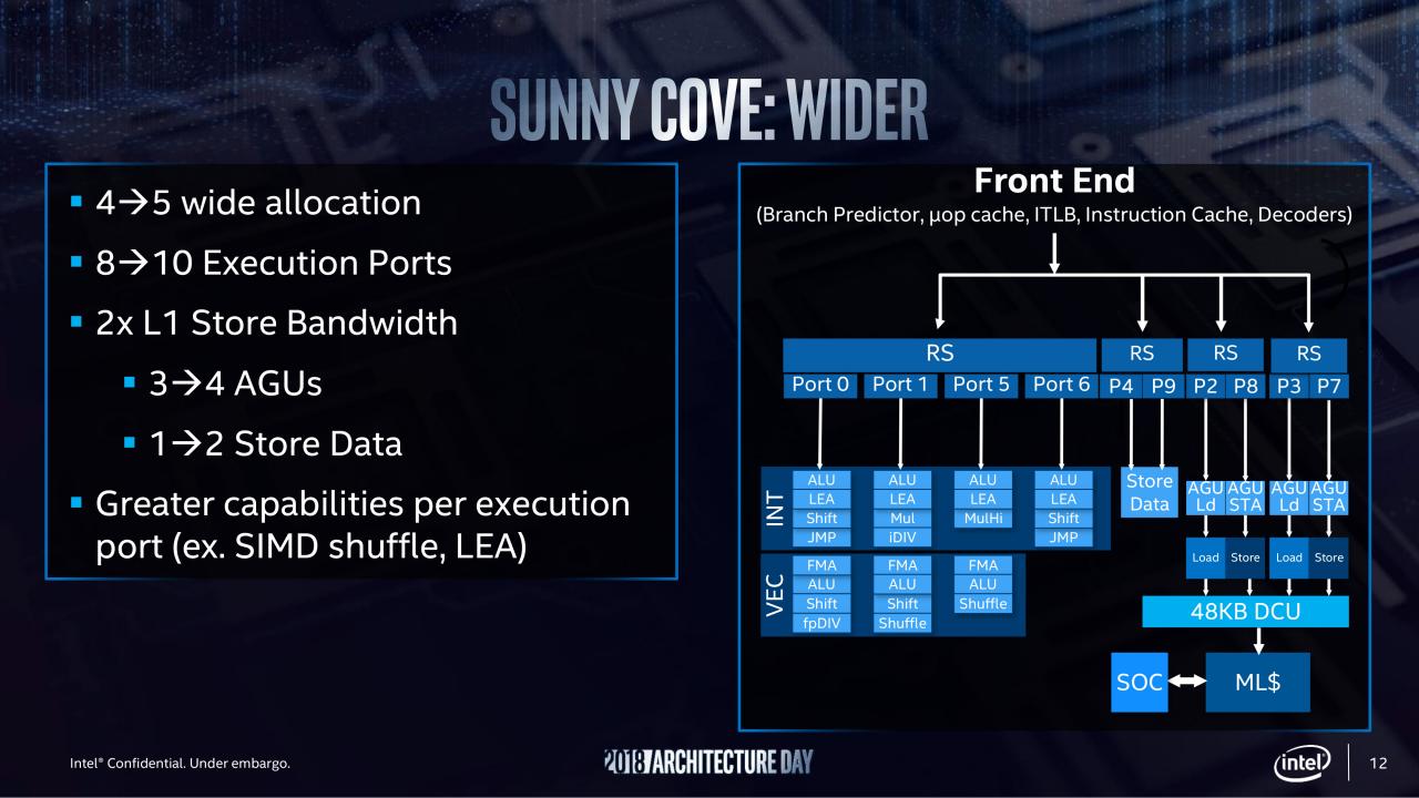 [12/12/2018] Intel Architecture Day: Sunny Cove (3)