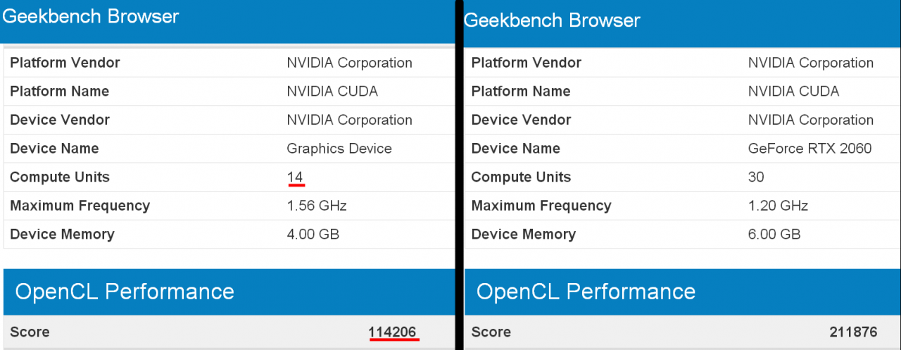 [25/12/2018] Geekbench-Ergebnis