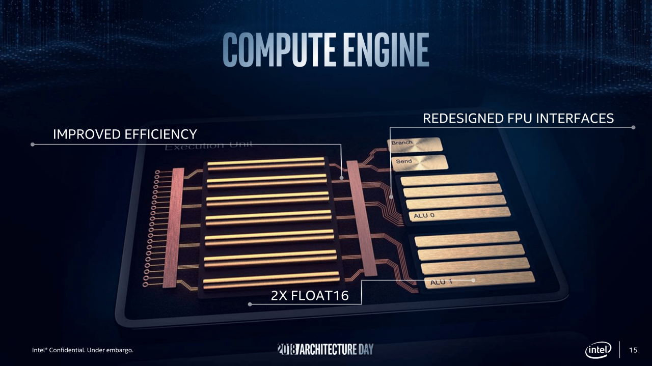 [12/12/2018] Intel-Präsentation zur Gen11-Grafik (15)