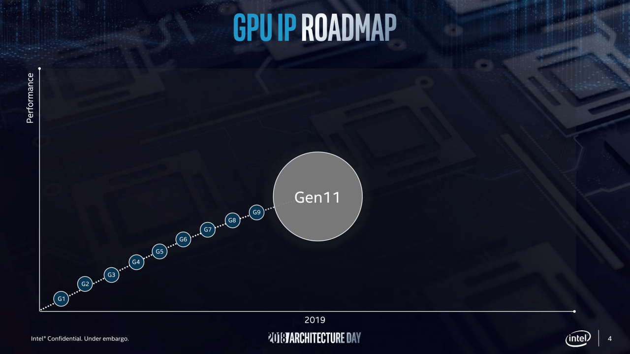 [12/12/2018] Intel-Präsentation zur Gen11-Grafik (4)