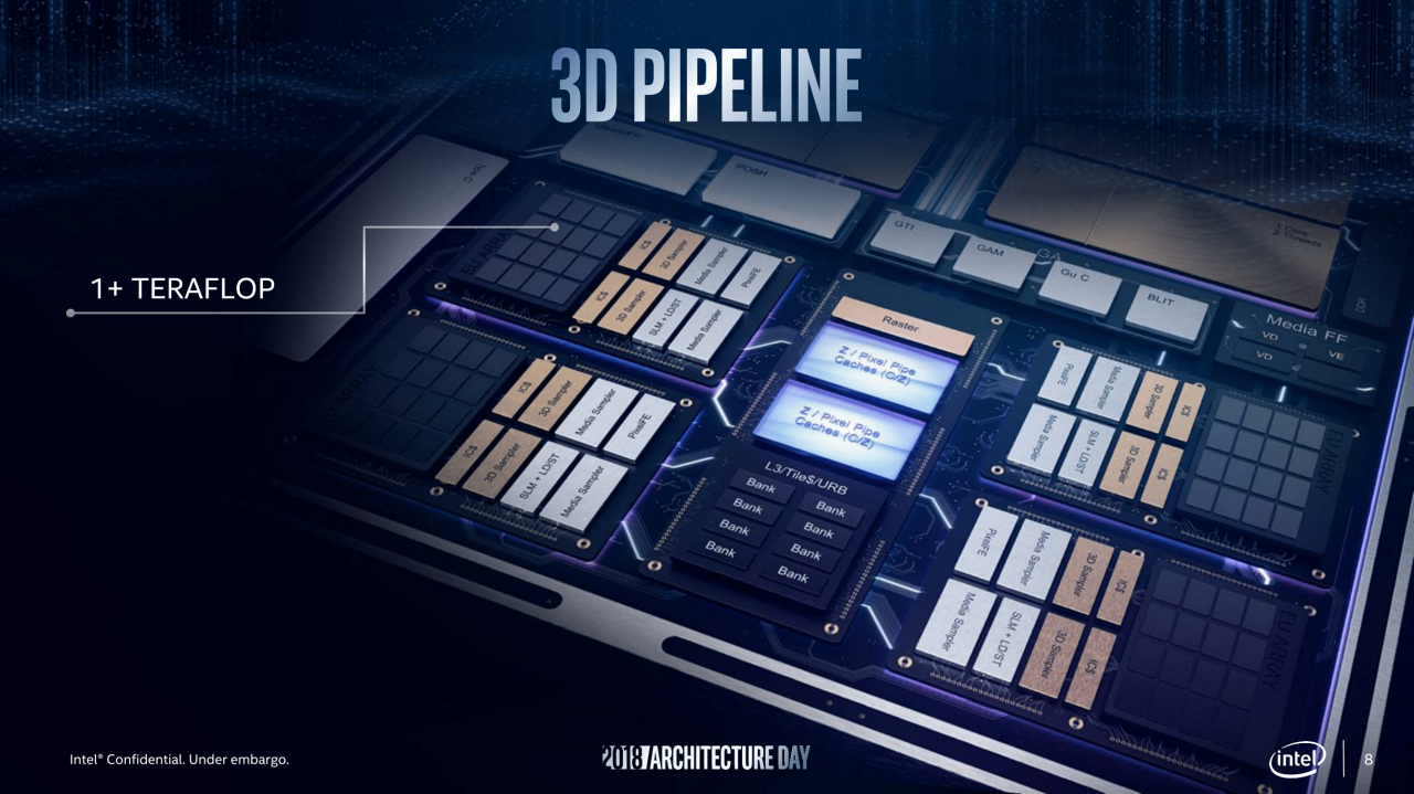[12/12/2018] Intel-Präsentation zur Gen11-Grafik (8)