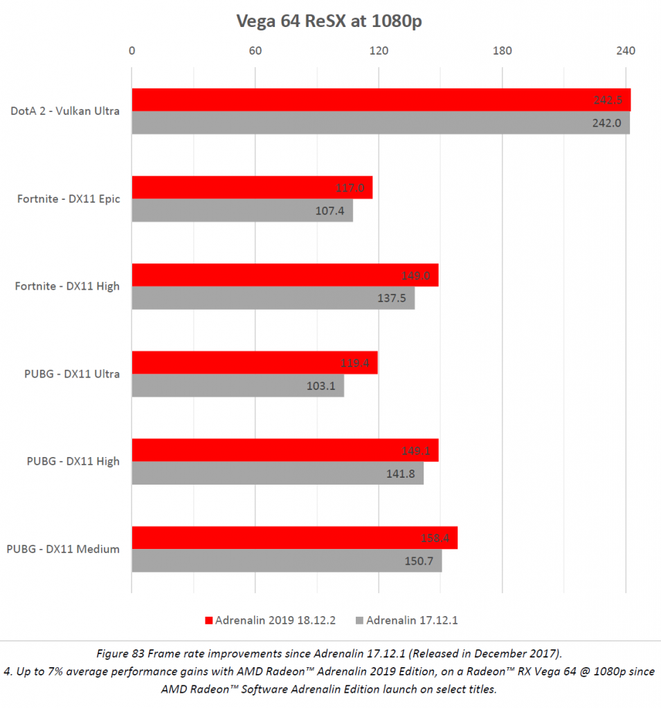 [13/12/2018] Radeon Software Adrenalin Edition 2019: Performance eSports (ReSX)